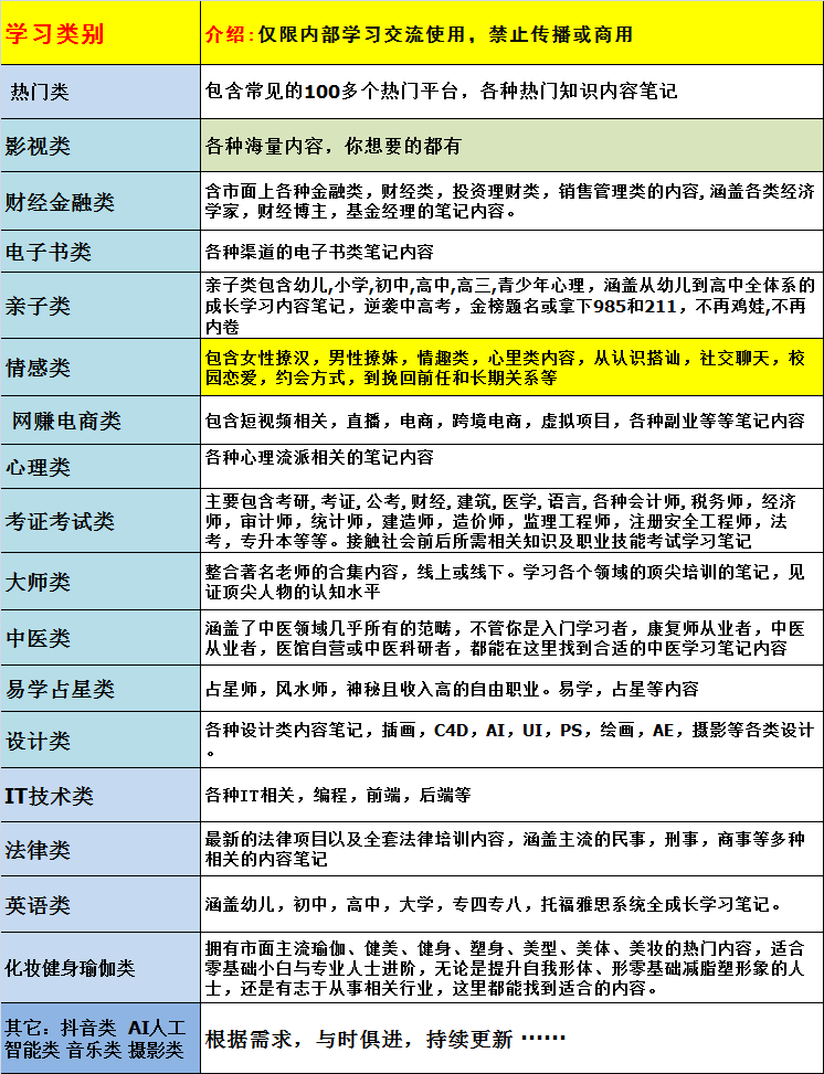 从来没人告诉你的笔记方法论